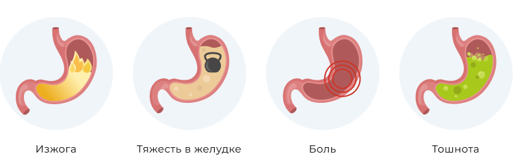 Что такое язва желудка?